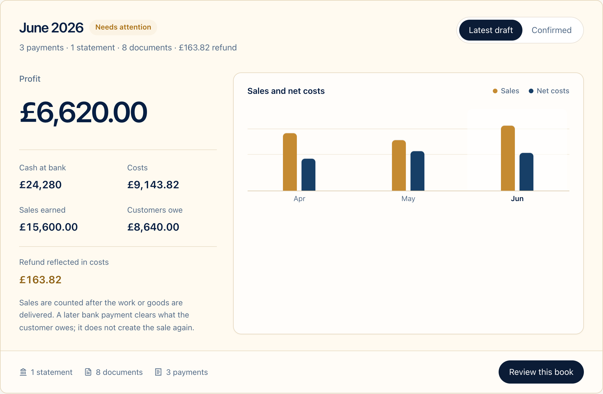 LtdRecord books · the basis for your tax calculations, with example company data.